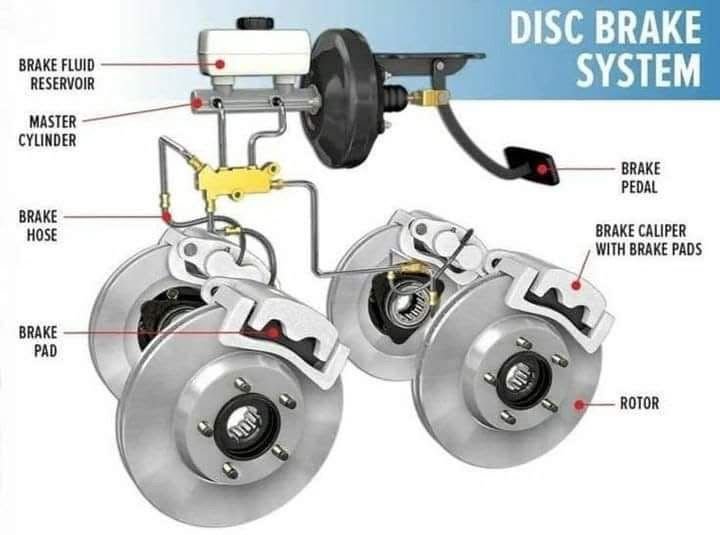 Brake Service workshop view 6